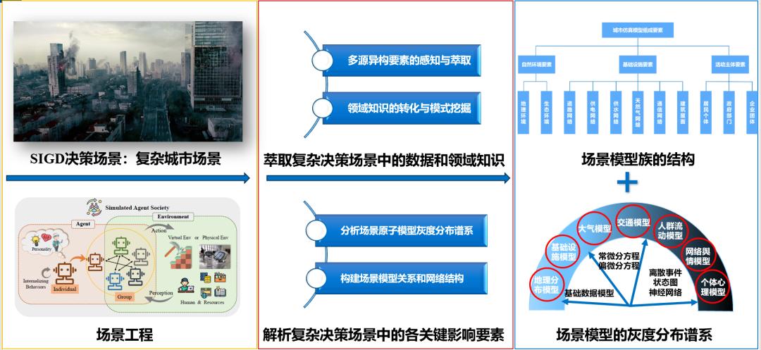 陈彬：仿真智能计算+“系统诞生之“原”——正向设计与逆向编织”